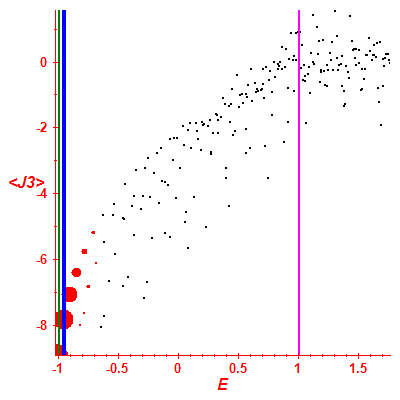 Peres lattice <J3>